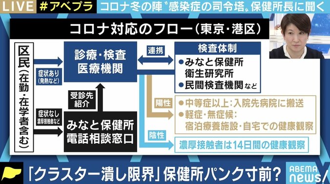 「クラスター追跡」の優先度を下げるべき時期に来ている…感染拡大からまもなく1年、現役保健所長が訴え 4枚目