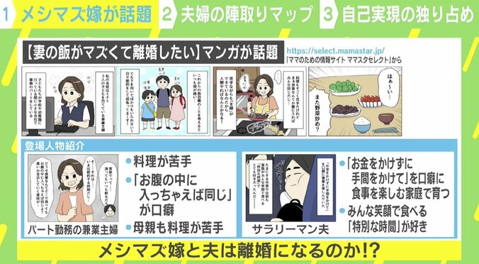 漫画『妻の飯がマズくて離婚したい』で話題 夫婦で違う“食事”の価値観 1枚目