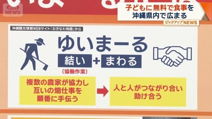 「ゆいまーる」とは