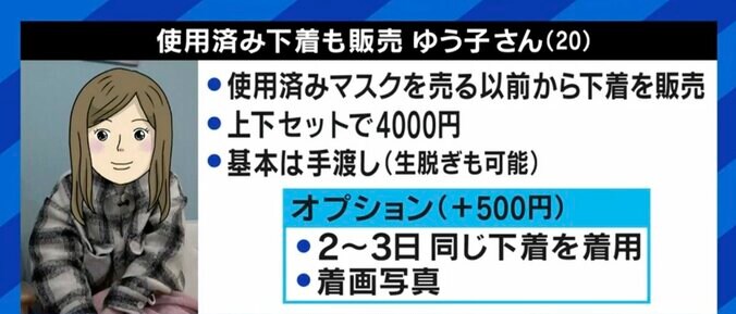 「バイトで言えば高時給。売れたらラッキー」Twitterやメルカリで使用済の下着やマスクを売る女性たち…個人の自由か、それとも規制をすべきなのか 3枚目