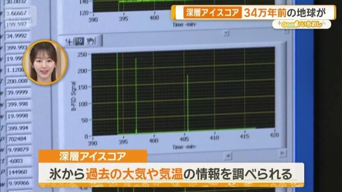 地球環境の変化を調べている
