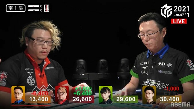 メガネで全てお見通し 松ヶ瀬隆弥、ピンポイント狙いでベテラン撃破 ファンも絶賛「すげぇｗ」／麻雀・Mリーグ 1枚目