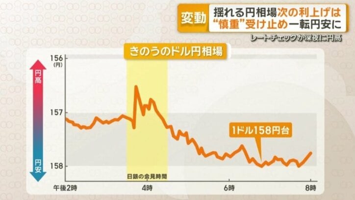 18日のドル円相場