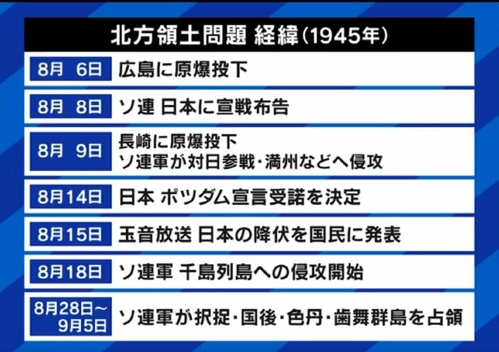 北方領土問題