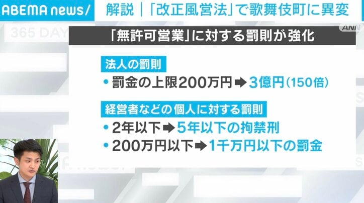 「無許可営業」に対する罰則が強化