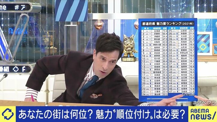 「あくまでも“どれだけファンがいるか”を知るためのもの」批判殺到の“都道府県の魅力度ランキング”、ブランド総合研究所・田中社長を直撃