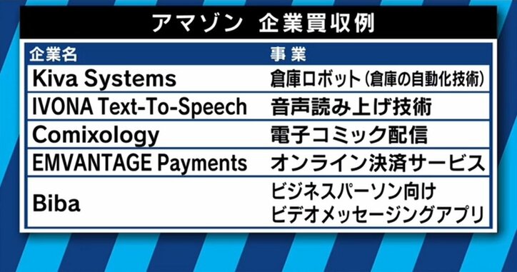 「すべてのものをAmazonで買わせる」高級スーパーホールフーズ買収は成功するのか?
