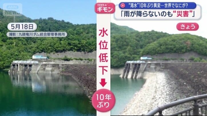 このレベルの水位低下は10年ぶり