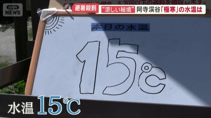 河口付近の気温は33℃だが…