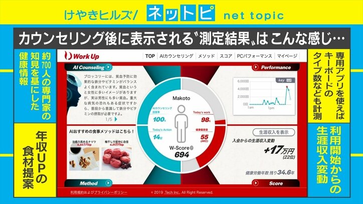 これを食べれば年収アップ!? AIが「年収が上がる食事」を提案してくれるサービスが登場