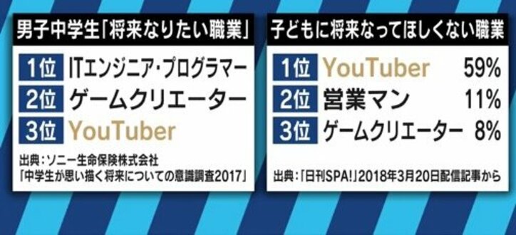 「もう大物は生まれない。YouTuberにはならない方がいい」”テレビ化”するYouTubeにラファエルが警鐘
