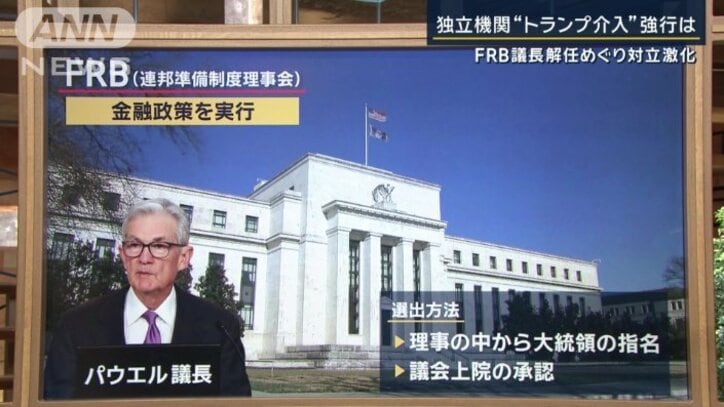 パウエル議長