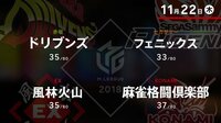 大和証券 Mリーグ　ドリブンズvs風林火山vs麻雀格闘倶楽部vsフェニックス | 無料のインターネットテレビは【AbemaTV(アベマTV)】