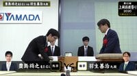 上州将棋祭り2020 豊島将之竜王・名人 対 羽生善治九段