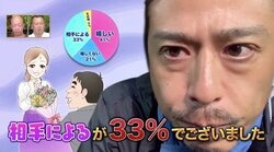 女性が好きな花の種類ベスト5は？ 男性に花束を渡され告白されたらうれしい？ ナスDが明かす「花」に関する豆知識に驚きの結果