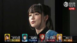 もうポニーテールでも大丈夫！瑞原明奈、2年連続MVP狙ってお見事トップ「良かったです！」／麻雀・Mリーグ