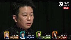 何度でも蘇る赤坂ドリブンズ 園田賢、背水の陣から押し返した会心トップ「いけますね！」／麻雀・Mリーグ