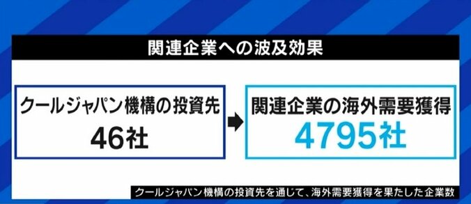 「定義がはっきりしない中、政治的な思惑が入ることもあったのは事実」“官民ファンド”クールジャパン機構への批判に元社外取締役の夏野剛氏 10枚目