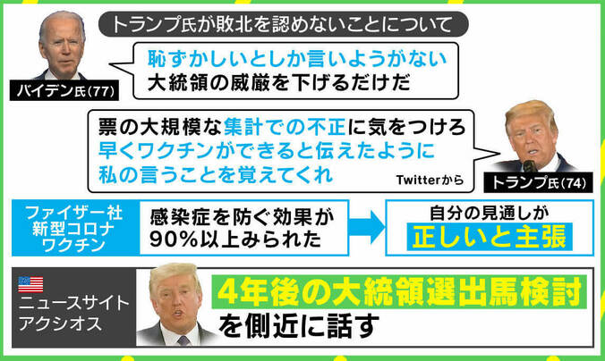 トランプ氏は“歩く自己啓発本”？ 若新雄純氏「みんなが『トランプ物語』に注目してしまう」 2枚目