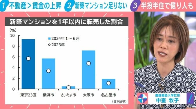 グラフ／中室牧子氏