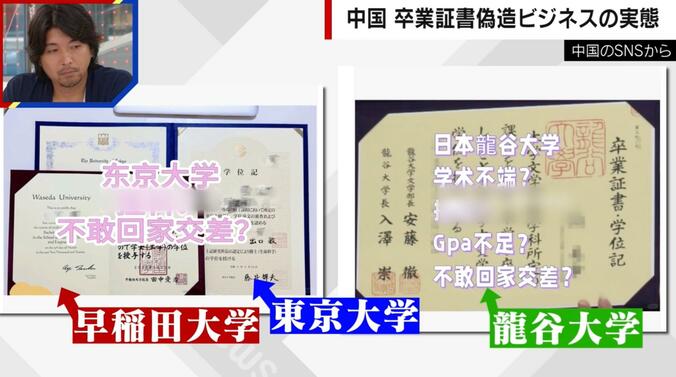 偽造されたと思われる東大ほか有名大学の卒業証書