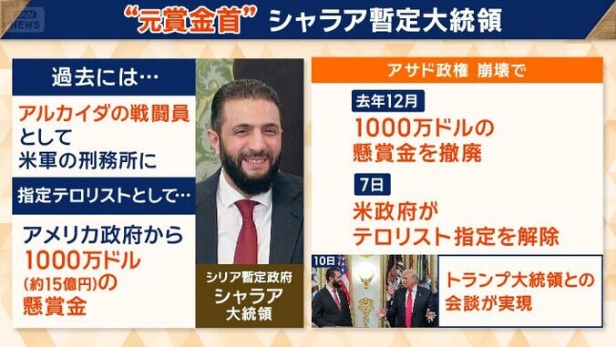 “元賞金首”シャラア暫定大統領