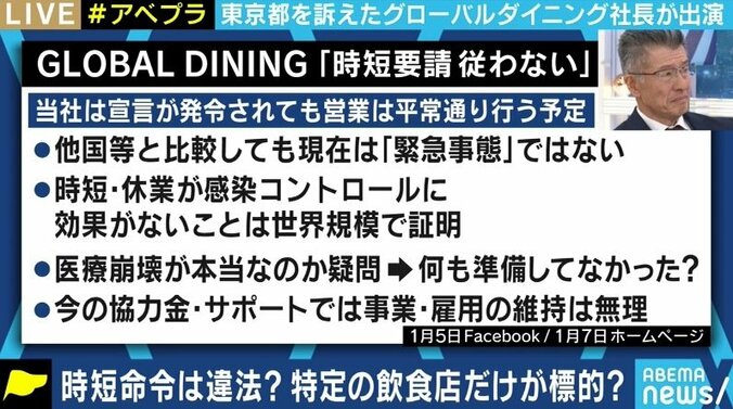 「民主国家としての日本が危ない」「コロナが怖いという空気が、法的にどうなのか？を押し流した」グローバルダイニング社長の長谷川耕造社長 2枚目