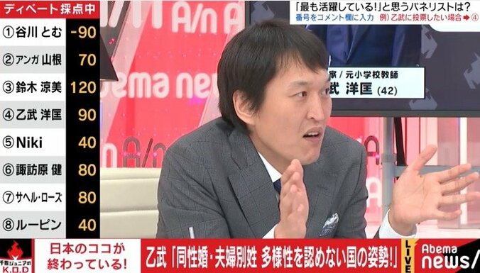 自民・谷川とむ議員「同性婚や夫婦別姓は趣味みたいなもの」　同性婚・選択的夫婦別姓に慎重姿勢示す 4枚目