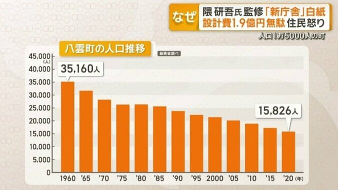 八雲町の人口推移