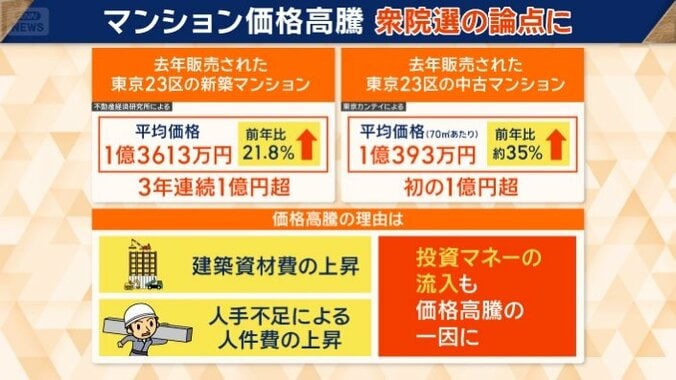 衆院選の論点に