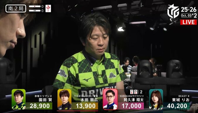 結婚した園田賢