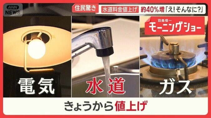 住民困惑…値上げの秋きょうから　水道料金約40％増の自治体も　背景に人口減、老朽化 1枚目