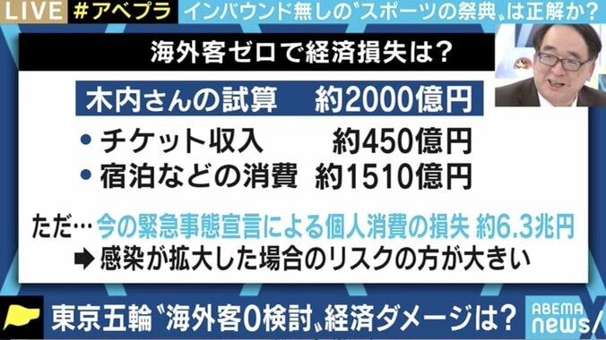 東京五輪、海外客の受け入れはどうなる？ ひろゆき氏「現実的には無観客しか手はない」 3枚目