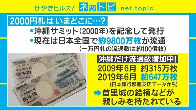 見なくなった「2000円札」に店員が“偽札”疑い？ 沖縄では10年で流通数倍増 2枚目