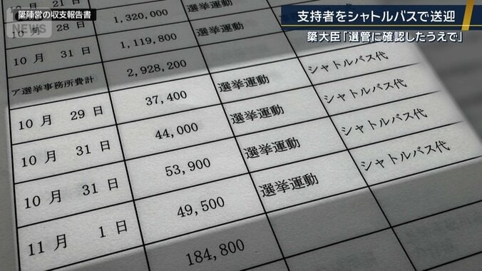 収支報告書