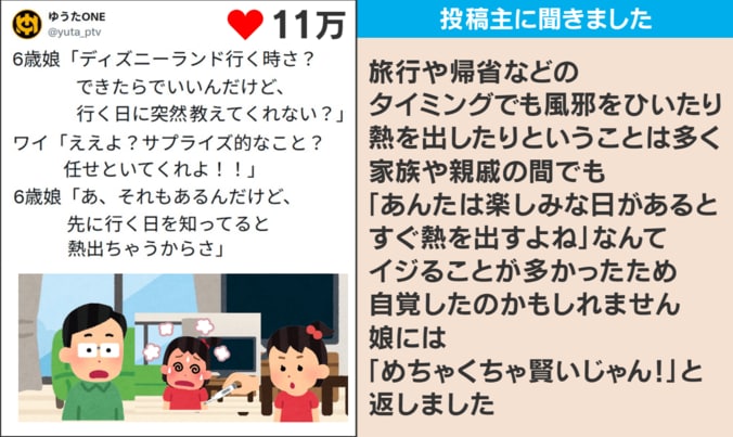 投稿主への取材