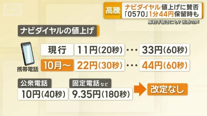 1分で44円の通話料