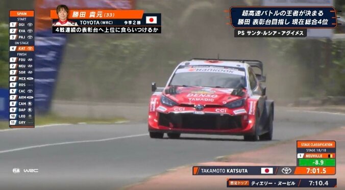 峠道で「175km」到達！ 日本人ラリードライバー、驚異の全開アタックに「ガードレールすれすれ」「飛びそう」ファン騒然 4枚目