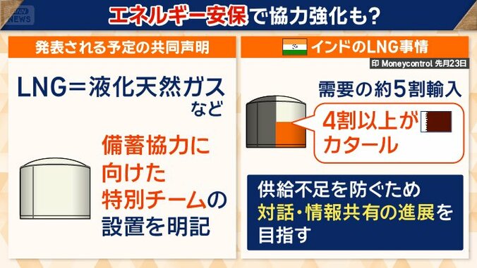 エネルギー安保で協力強化も？