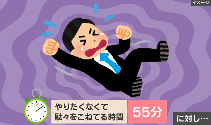 やりたくないタスクをストップウォッチではかった結果（イラスト）