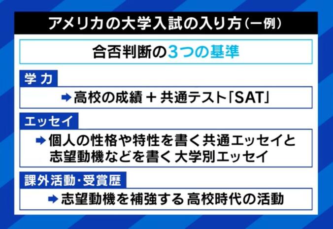 【写真・画像】「日本はキャンパスに足を運ばず、偏差値順に受ける」 大学受験は“結婚”？ アメリカ型入試を日本に持ち込むのは難しい？　2枚目