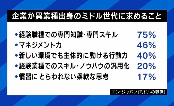 ミドル世代に求めること