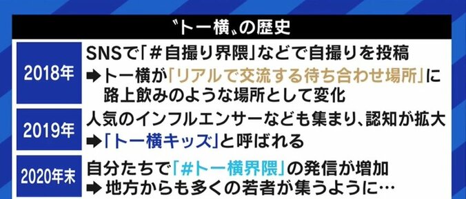 集う10代「ここで初めて友達ができたという子も」…大学生ライターが見た、“居場所”としての歌舞伎町「トー横」 2枚目