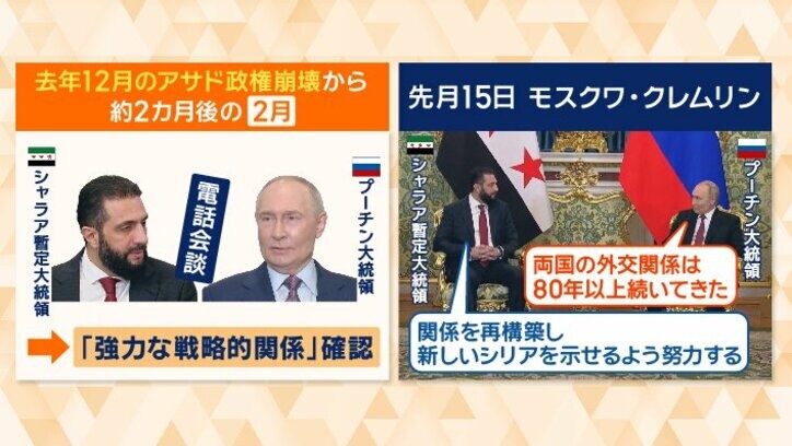 「強力な戦略的関係」を確認