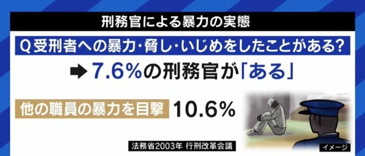 「色鉛筆を使わせて欲しい」拘置所での使用を求め死刑囚が訴え あなたは被収容者の権利をどう考える?