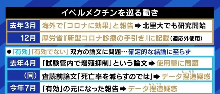 「抗体カクテル」「イベルメクチン」のリスクとベネフィットは?ワクチンとともに期待される新型コロナウイルス治療薬の現在