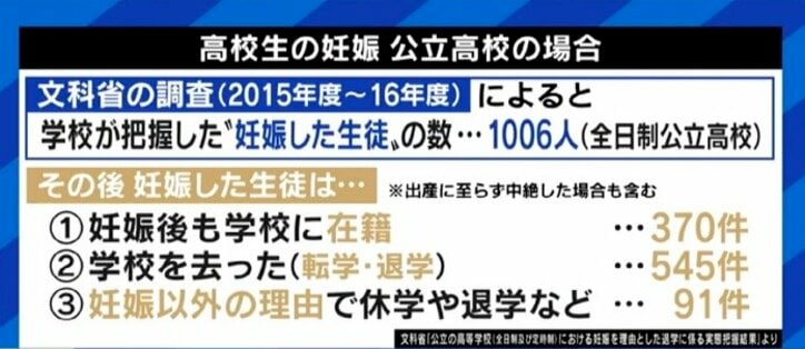 妊娠を理由に退学を余儀なくされる女子高校生たち…“安心して学び続けられる社会に”経験者が訴え