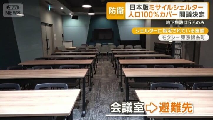 シェルターに指定されている施設