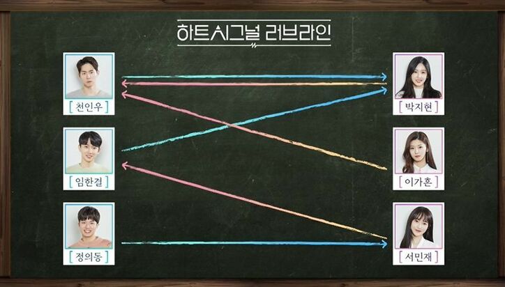 男性陣から一番人気の清純派美女、医学部のインターン生だったことが判明…同居生活2日目でバックグラウンドが明らかに