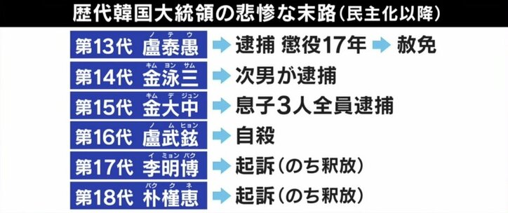 韓国・尹次期大統領は「酒と人が好き。みんなから好かれるタイプ」日韓関係の光明に? ソウル市民が明かす人柄